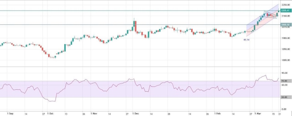 Нефть отступила от значимого уровня